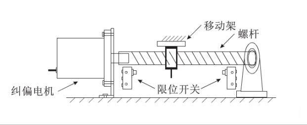 给料机输送皮带全自动化纠偏效果是怎样实现的？